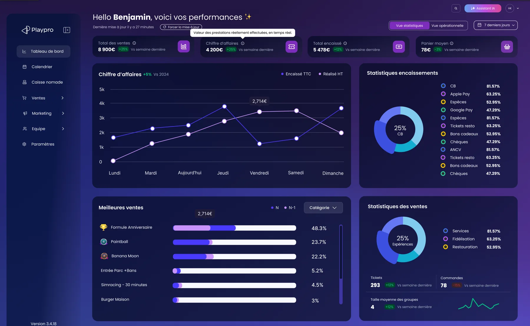 Back office Playpro, tableau de bord